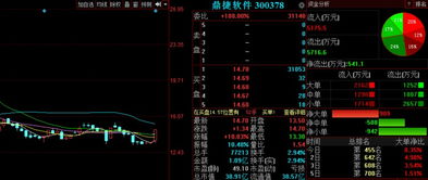 三大利好突現(xiàn)，軟件開(kāi)發(fā)板塊明日或迎爆發(fā)機(jī)遇