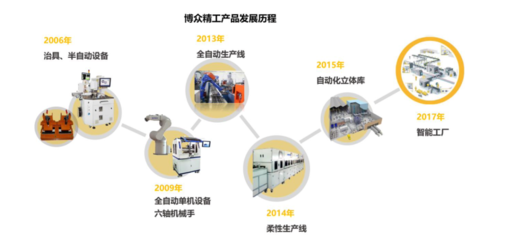 2021科創板風云 34個智能玩家吸金230億，果鏈玩家遇冷？